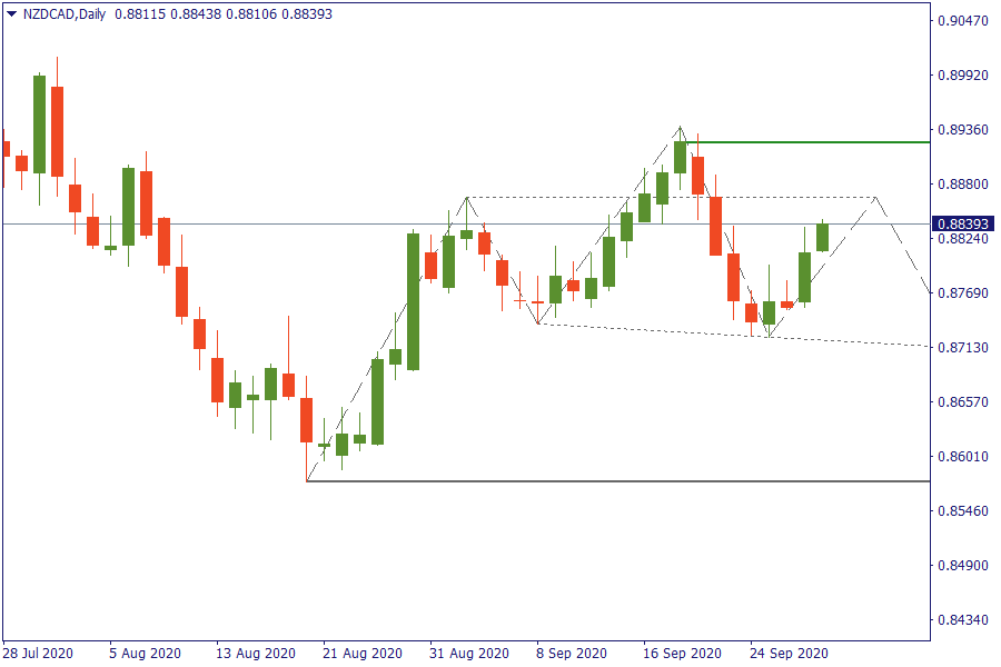 NZDCADDaily 30 sept.png